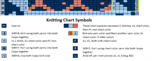 chart color change